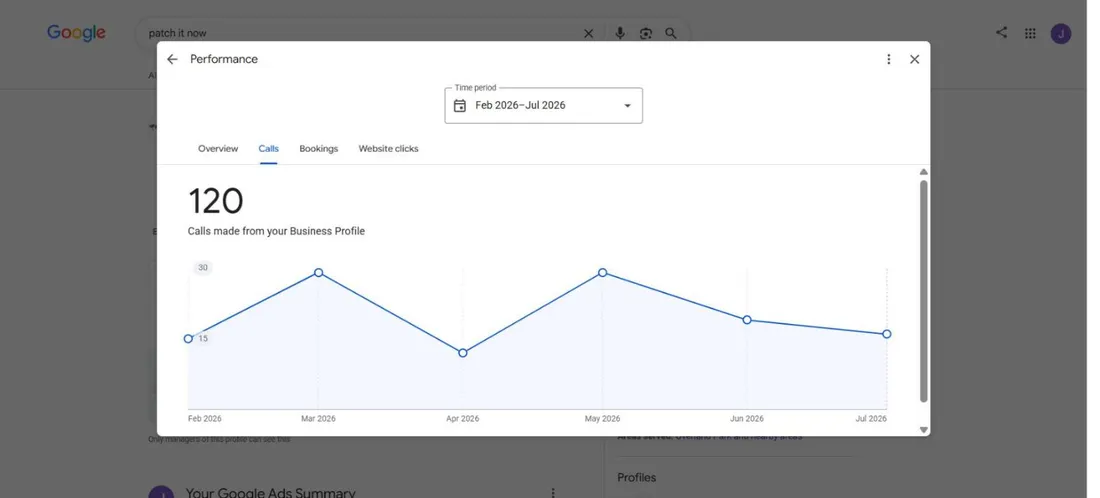 Google Business Profile performance, calls tab, February through July 2026: 120 total calls