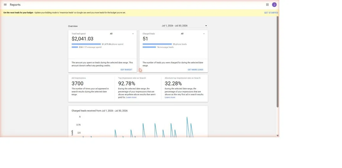 Google Local Services Ads report for July 1–30, 2026: $2,041.03 lead spend, 51 charged leads, cost per lead $40.02, 3,700 impressions, 92.78% top impression rate
