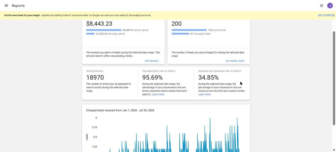 Local Services Ads year-to-date report, January 1 to July 30, 2026: 200 charged leads, $8,443.23 total, 18,970 impressions, 95.69% top impression rate